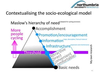 Contextualising the socio-ecological model
Myownresearch
41
 
