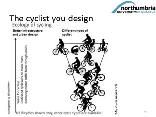The cyclist you design
Myownresearch
44
 