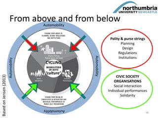 From above and from below
BasedonJensen(2013)
CYCLING
‘culture’
Automobility
Automobility
Automobility
Automobility
Polity & purse strings
Planning
Design
Regulations
Institutions
CIVIC SOCIETY
ORGANISATIONS
Social interaction
Individual performances
Solidarity
48
 