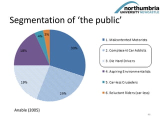 Segmentation of ‘the public’
Anable (2005)
49
 