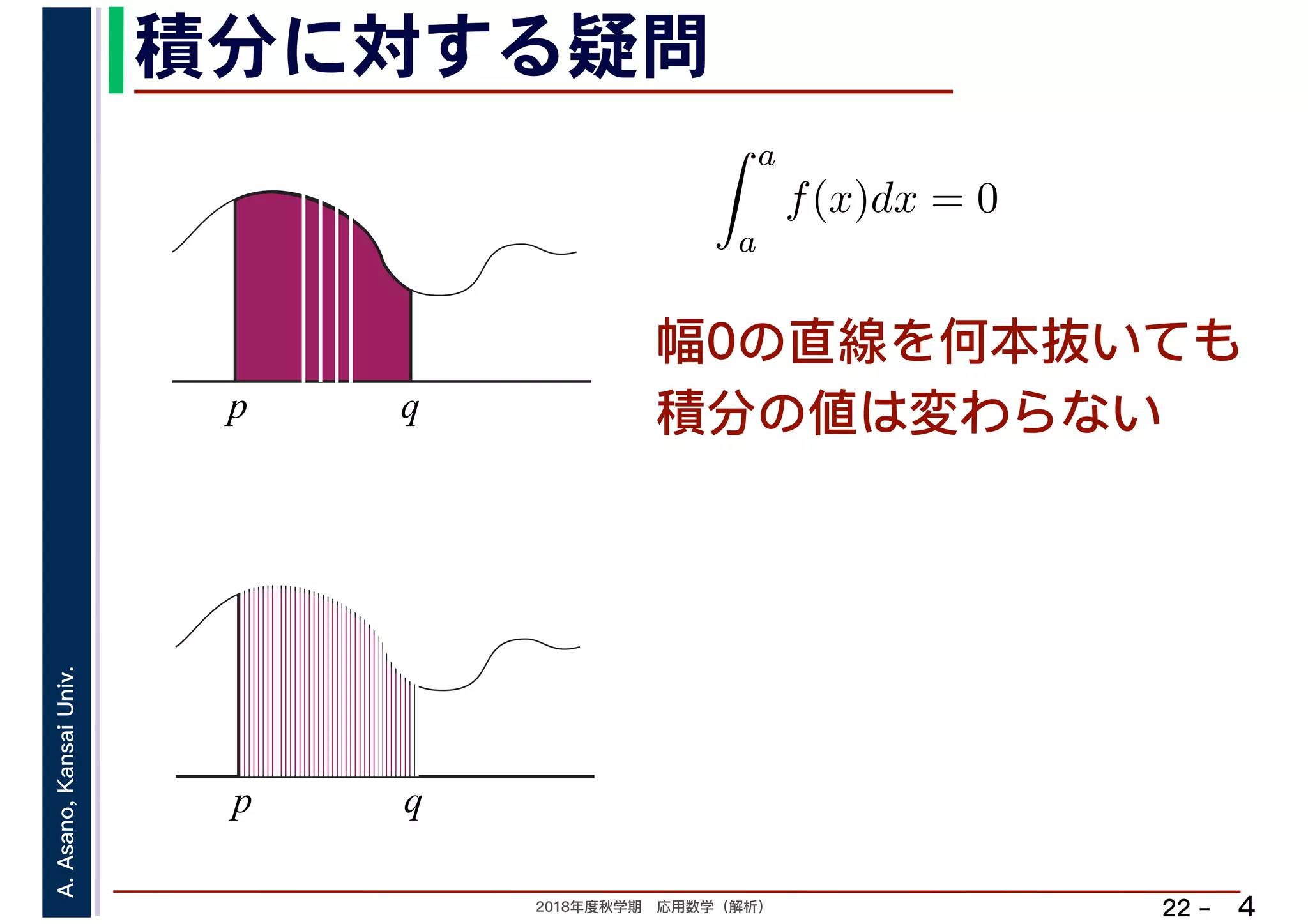 2018年度秋学期　応用数学（解析）
A.Asano,KansaiUniv.
22 –
積分に対する疑問
4
幅0の直線を何本抜いても
積分の値は変わらないp q
a
a
f(x)dx = 0
p q
 