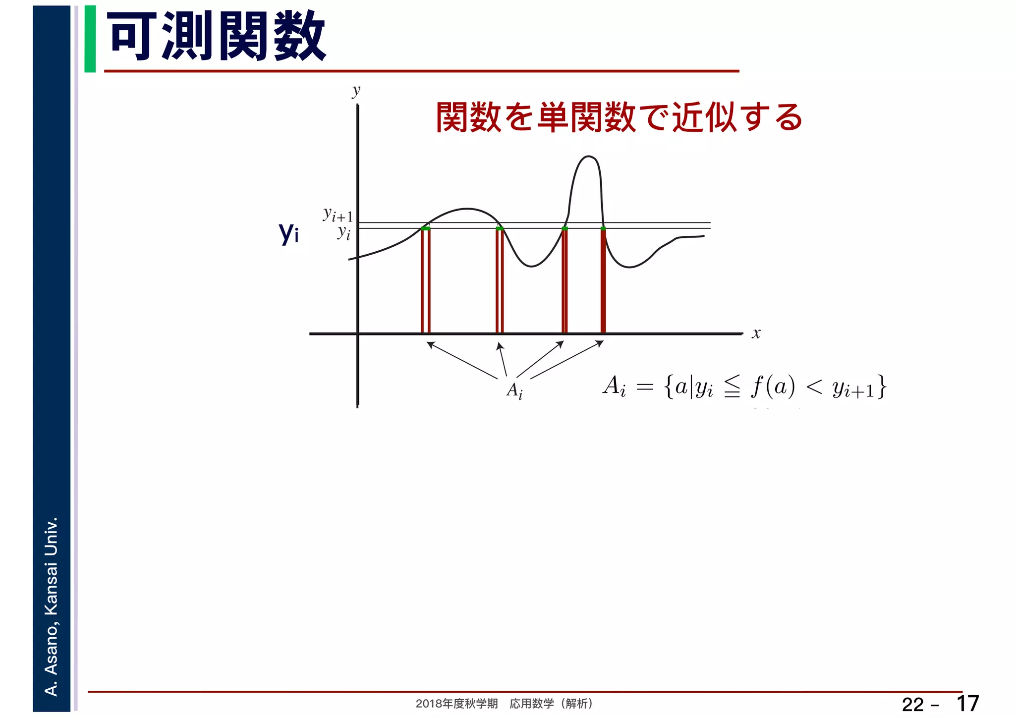 2018年度秋学期　応用数学（解析）
A.Asano,KansaiUniv.
22 –
可測関数
17
関数を単関数で近似する
y
yi
x
yi+1
Ai
yi
Ai = {a|yi f(a) < yi+1}
したも 分割を細かくし
 