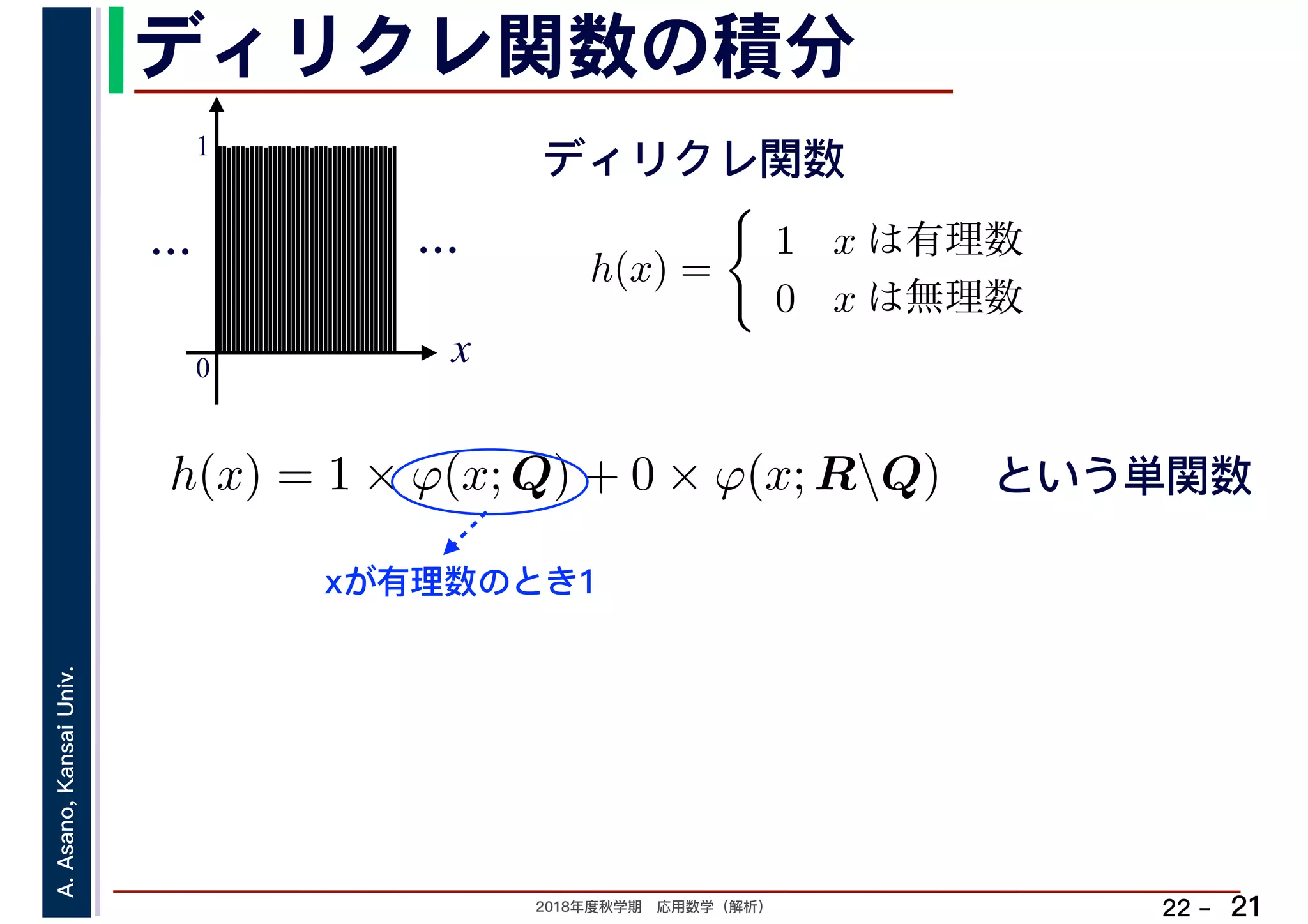 2018年度秋学期　応用数学（解析）
A.Asano,KansaiUniv.
22 –
ディリクレ関数の積分
21
h(x) =
1 x は有理数
0 x は無理数　
ディリクレ関数
x0
1
……
h(x) = 1 × ϕ(x; Q) + 0 × ϕ(x; RQ) という単関数
xが有理数のとき1
 