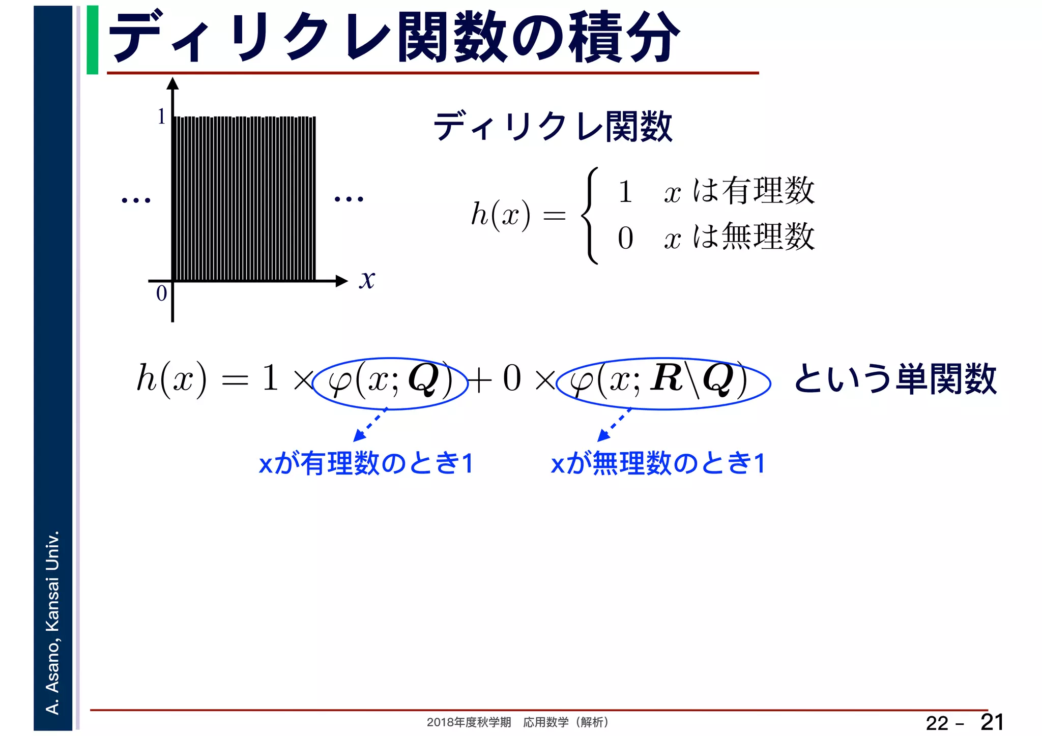 2018年度秋学期　応用数学（解析）
A.Asano,KansaiUniv.
22 –
ディリクレ関数の積分
21
h(x) =
1 x は有理数
0 x は無理数　
ディリクレ関数
x0
1
……
h(x) = 1 × ϕ(x; Q) + 0 × ϕ(x; RQ) という単関数
xが有理数のとき1 xが無理数のとき1
 
