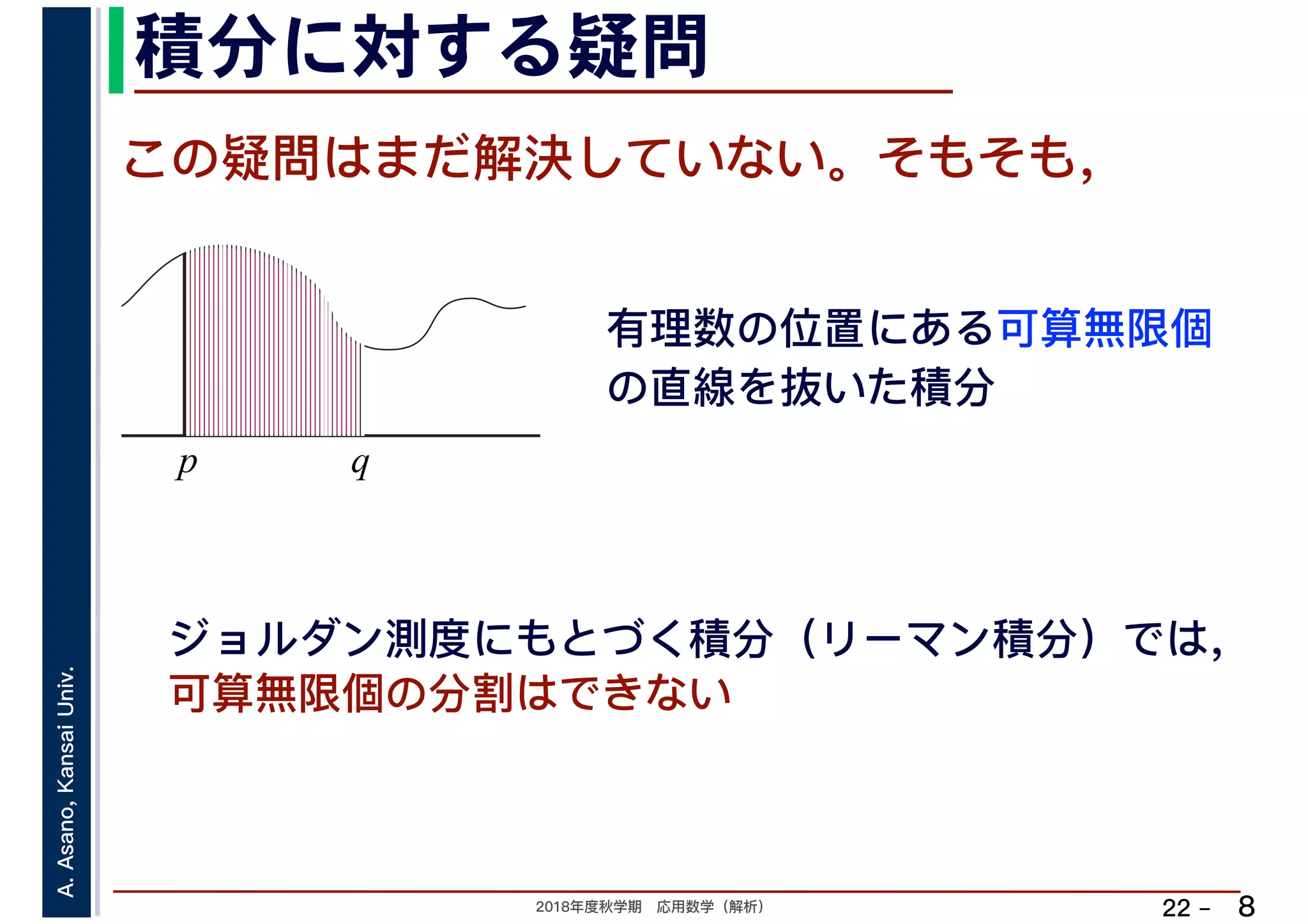 2018年度秋学期　応用数学（解析）
A.Asano,KansaiUniv.
22 –
積分に対する疑問
8
この疑問はまだ解決していない。そもそも，
有理数の位置にある可算無限個
の直線を抜いた積分
p q
ジョルダン測度にもとづく積分（リーマン積分）では，
可算無限個の分割はできない
 