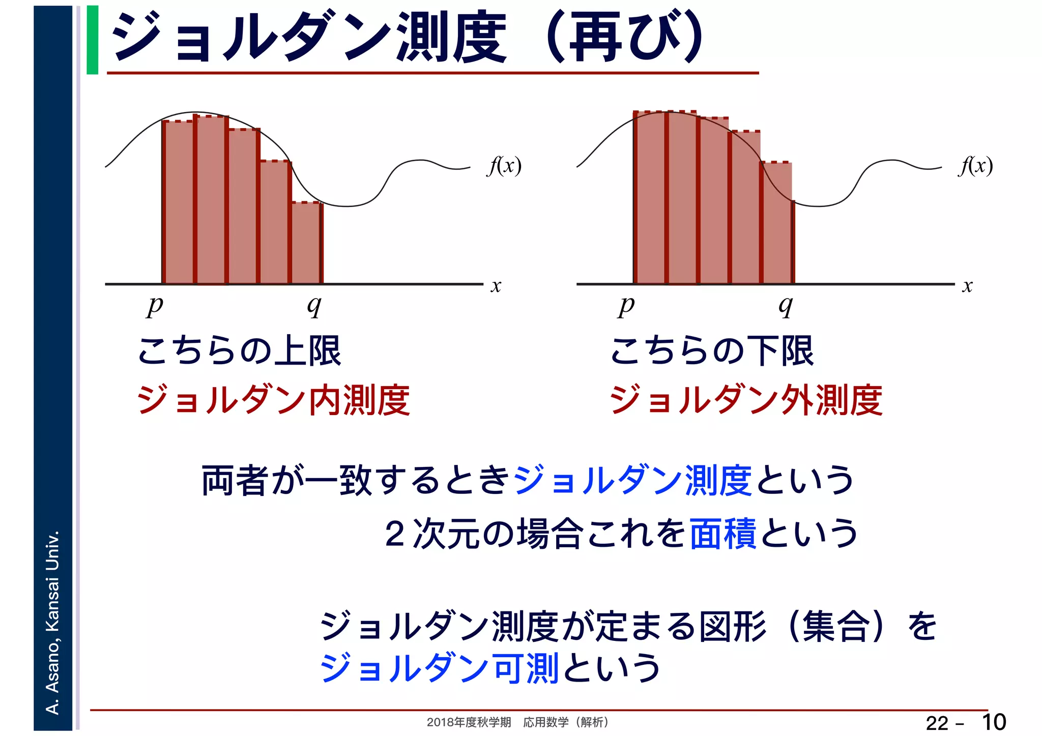 2018年度秋学期　応用数学（解析）
A.Asano,KansaiUniv.
22 –
ジョルダン測度（再び）
10
f(x)
x
p q
こちらの上限
f(x)
x
p q
ジョルダン内測度
こちらの下限
ジョルダン外測度
両者が一致するときジョルダン測度という
２次元の場合これを面積という
ジョルダン測度が定まる図形（集合）を
ジョルダン可測という
 