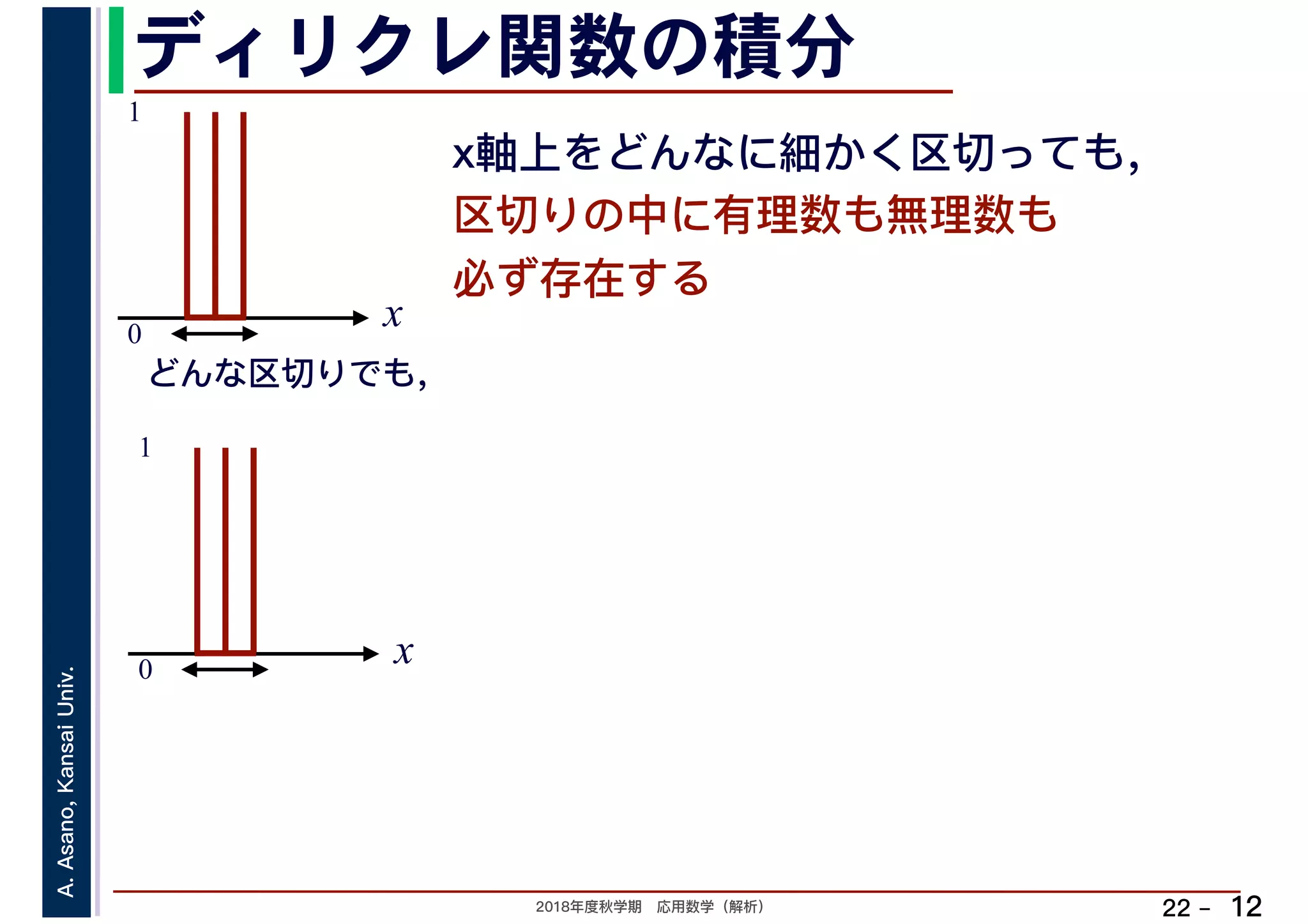 2018年度秋学期　応用数学（解析）
A.Asano,KansaiUniv.
22 –
ディリクレ関数の積分
12
x軸上をどんなに細かく区切っても，
区切りの中に有理数も無理数も
必ず存在する
x0
1
どんな区切りでも，
x0
1
 