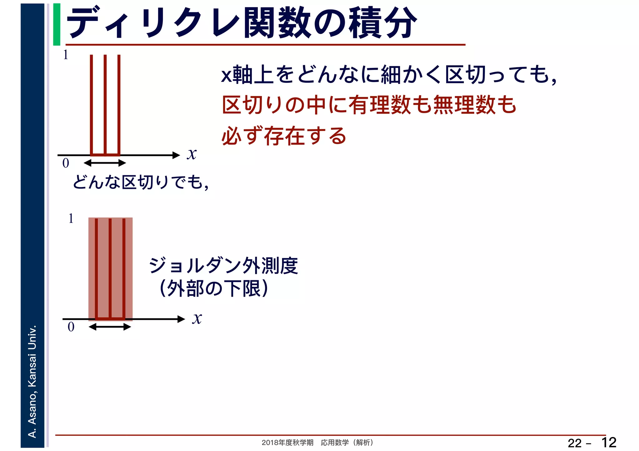 2018年度秋学期　応用数学（解析）
A.Asano,KansaiUniv.
22 –
ディリクレ関数の積分
12
x軸上をどんなに細かく区切っても，
区切りの中に有理数も無理数も
必ず存在する
x0
1
どんな区切りでも，
ジョルダン外測度
（外部の下限）
x0
1
 