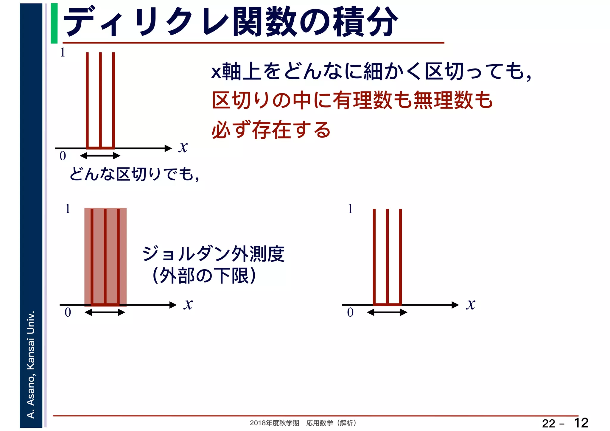 2018年度秋学期　応用数学（解析）
A.Asano,KansaiUniv.
22 –
ディリクレ関数の積分
12
x軸上をどんなに細かく区切っても，
区切りの中に有理数も無理数も
必ず存在する
x0
1
どんな区切りでも，
ジョルダン外測度
（外部の下限）
x0
1
x0
1
 