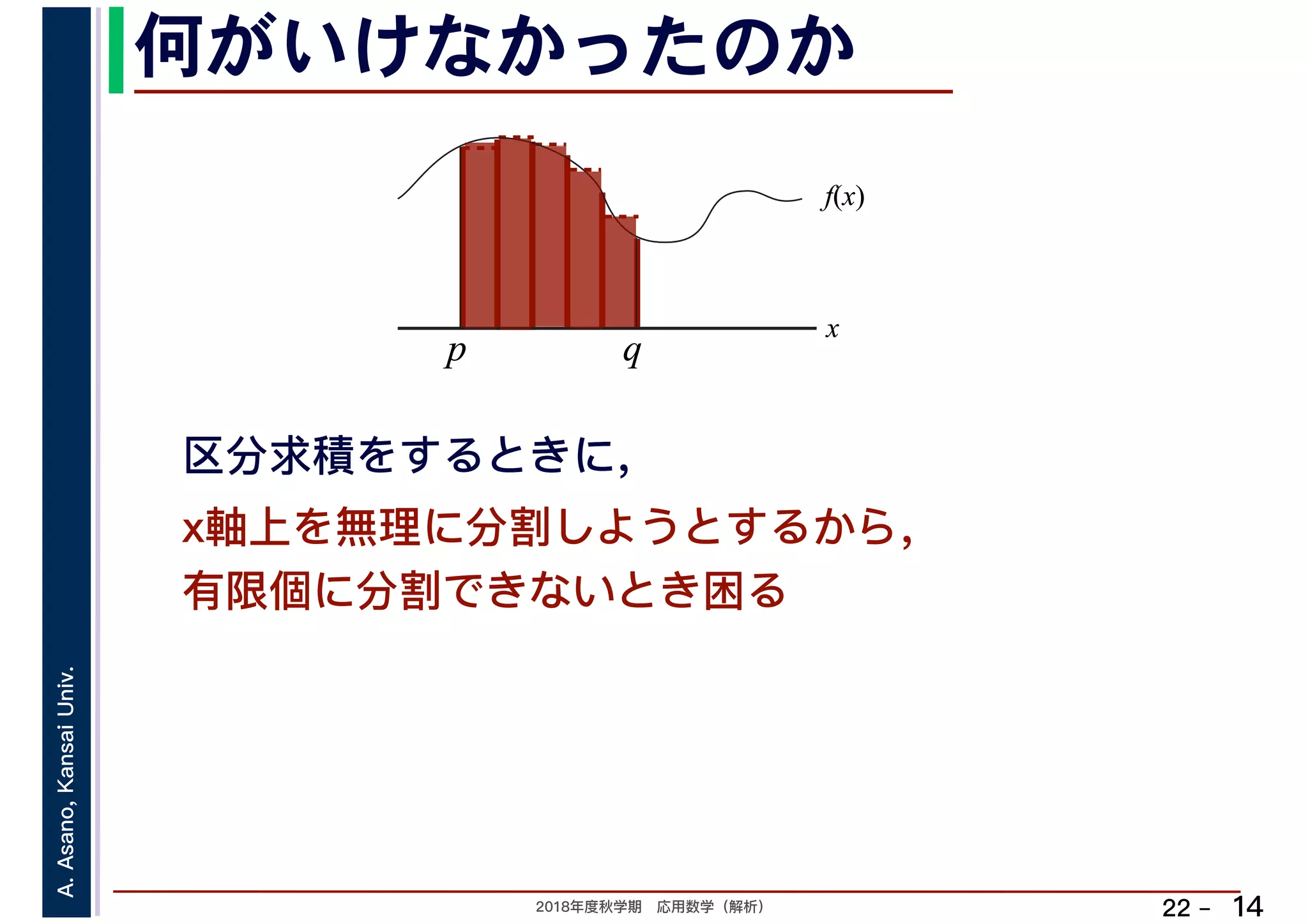 2018年度秋学期　応用数学（解析）
A.Asano,KansaiUniv.
22 –
何がいけなかったのか
14
x軸上を無理に分割しようとするから，
有限個に分割できないとき困る
f(x)
x
p q
f(x)
x
p q
区分求積をするときに，
 