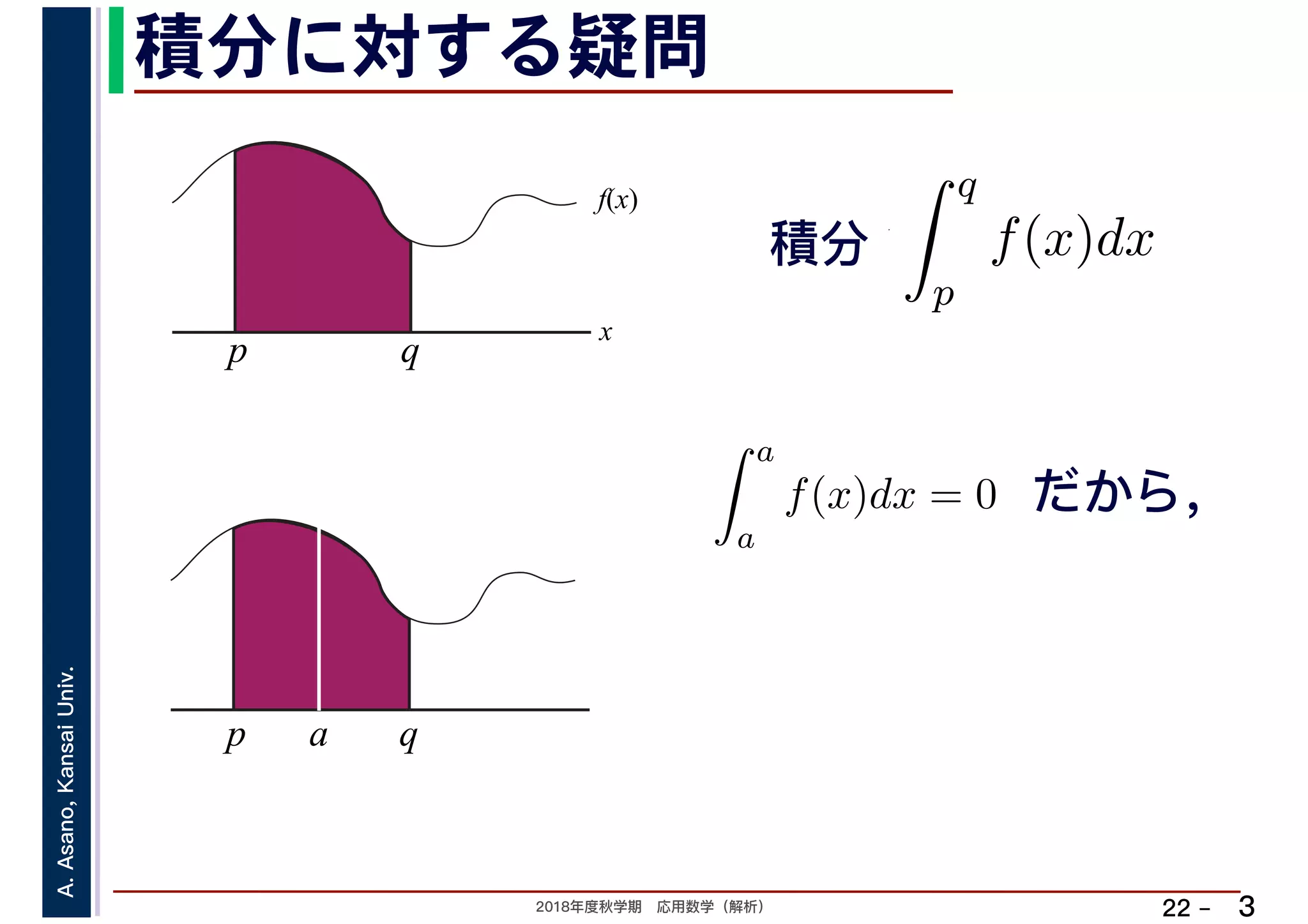 2018年度秋学期　応用数学（解析）
A.Asano,KansaiUniv.
22 –
積分に対する疑問
3
積分
f(x)
x
p q
分
q
p
f(x)dx
p q
だから，
a
a
f(x)dx = 0
a
 