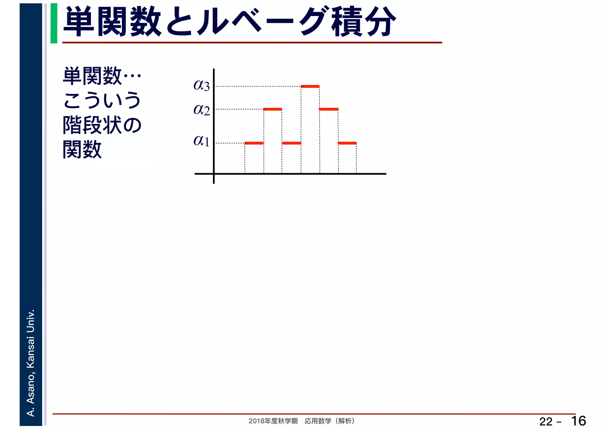 2018年度秋学期　応用数学（解析）
A.Asano,KansaiUniv.
22 –
単関数とルベーグ積分
16
単関数…
こういう
階段状の
関数
α1
α2
α3
 
