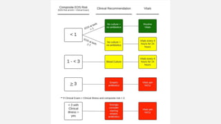 2018 AAP and 2021 NICE Guidelines for Neonatal Sepsis PPT.pptx