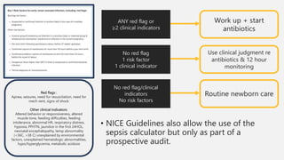 2018 AAP and 2021 NICE Guidelines for Neonatal Sepsis PPT.pptx