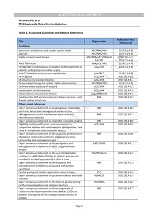 2018 ACC - AHA - HRS guideline on the evaluation and management of ...