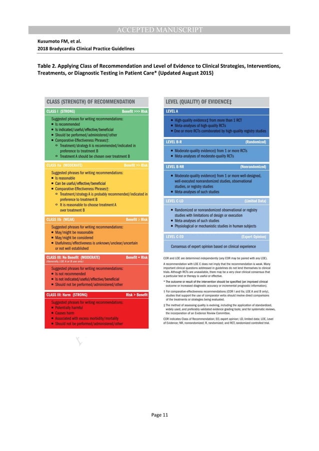 2018 ACC - AHA - HRS guideline on the evaluation and management of ...