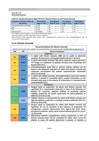 2018 ACC AHA guideline for the management of adults with congenital ...