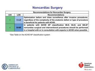 2018_ACHD_Guideline_Slide_Set.pptx
