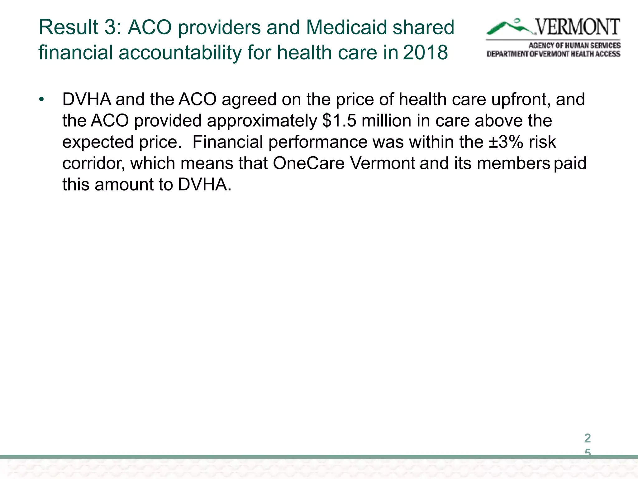 Result 3: ACO providers and Medicaid shared
financial accountability for health care in 2018
2
5
• DVHA and the ACO agreed on the price of health care upfront, and
the ACO provided approximately $1.5 million in care above the
expected price. Financial performance was within the ±3% risk
corridor, which means that OneCare Vermont and its members paid
this amount to DVHA.
 