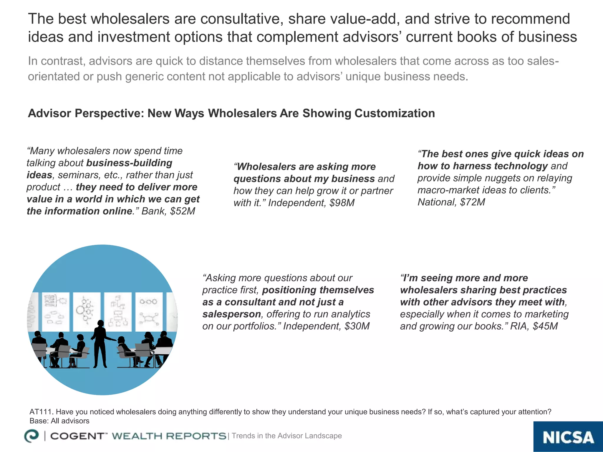 | Trends in the Advisor Landscape
In contrast, advisors are quick to distance themselves from wholesalers that come across as too sales-
orientated or push generic content not applicable to advisors’ unique business needs.
22
Advisor Perspective: New Ways Wholesalers Are Showing Customization
The best wholesalers are consultative, share value-add, and strive to recommend
ideas and investment options that complement advisors’ current books of business
AT111. Have you noticed wholesalers doing anything differently to show they understand your unique business needs? If so, what’s captured your attention?
Base: All advisors
“Many wholesalers now spend time
talking about business-building
ideas, seminars, etc., rather than just
product … they need to deliver more
value in a world in which we can get
the information online.” Bank, $52M
“Asking more questions about our
practice first, positioning themselves
as a consultant and not just a
salesperson, offering to run analytics
on our portfolios.” Independent, $30M
“Wholesalers are asking more
questions about my business and
how they can help grow it or partner
with it.” Independent, $98M
“The best ones give quick ideas on
how to harness technology and
provide simple nuggets on relaying
macro-market ideas to clients.”
National, $72M
“I’m seeing more and more
wholesalers sharing best practices
with other advisors they meet with,
especially when it comes to marketing
and growing our books.” RIA, $45M
 