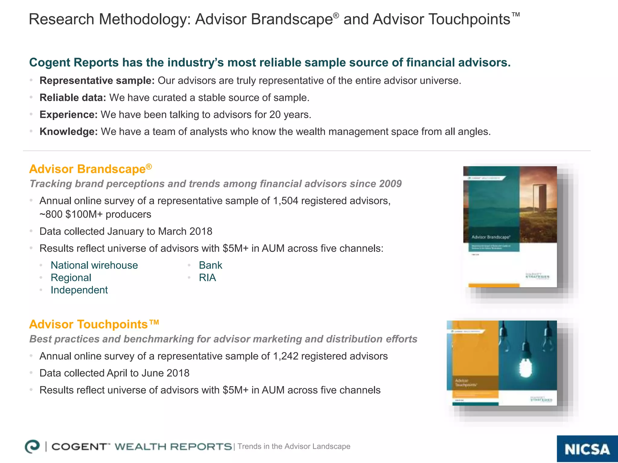 | Trends in the Advisor Landscape 5
Research Methodology: Advisor Brandscape®
and Advisor Touchpoints™
Cogent Reports has the industry’s most reliable sample source of financial advisors.
• Representative sample: Our advisors are truly representative of the entire advisor universe.
• Reliable data: We have curated a stable source of sample.
• Experience: We have been talking to advisors for 20 years.
• Knowledge: We have a team of analysts who know the wealth management space from all angles.
Advisor Brandscape®
Tracking brand perceptions and trends among financial advisors since 2009
• Annual online survey of a representative sample of 1,504 registered advisors,
~800 $100M+ producers
• Data collected January to March 2018
• Results reflect universe of advisors with $5M+ in AUM across five channels:
Advisor Touchpoints™
Best practices and benchmarking for advisor marketing and distribution efforts
• Annual online survey of a representative sample of 1,242 registered advisors
• Data collected April to June 2018
• Results reflect universe of advisors with $5M+ in AUM across five channels
• National wirehouse
• Regional
• Independent
• Bank
• RIA
 