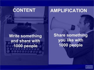 CONTENT AMPLIFICATION
Write something
and share with
1000 people
Share something
you like with
1000 people
 