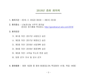 - 2 -
2018년 총회 회의록

1. 회의기간 : 2018. 2. 23(금) 09:00 ~ 28(수) 20:00
2. 회의장소 : 나눔과나눔 사무국 회의실
온라인 정기총회 투표장소 http://goodnanum.wix.com/2018
3. 회의안건
가. 제1호 의안: 2017년 사업보고 승인
나. 제2호 의안: 2017년 재정보고 승인
다. 제3호 의안: 2018년 사업계획 승인
라. 제4호 의안: 2018년 재정계획 승인
마. 제5호 의안: 사무실 주소지 변경 승인
바. 임원 선거: 이사 및 감사 선거
4. 참여회원 : 회원 162명 중 참여 85명(52.5% 투표참여: 41명, 위임: 44명)
 