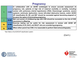 2018 AHA ACC guideline for the management of adults with congenital ...