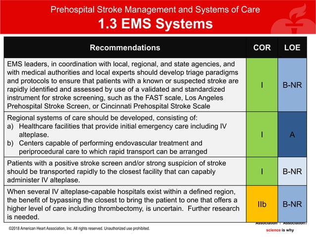 2018 AHA ASA guideline - guidelines for the early management of ...
