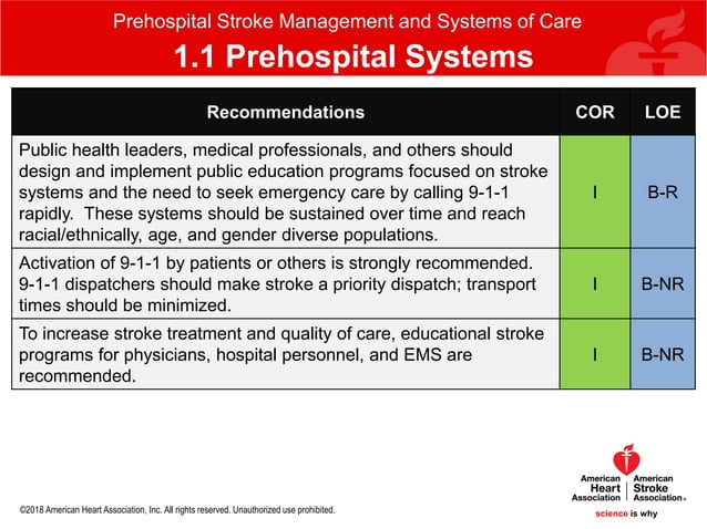2018 AHA ASA guideline - guidelines for the early management of ...