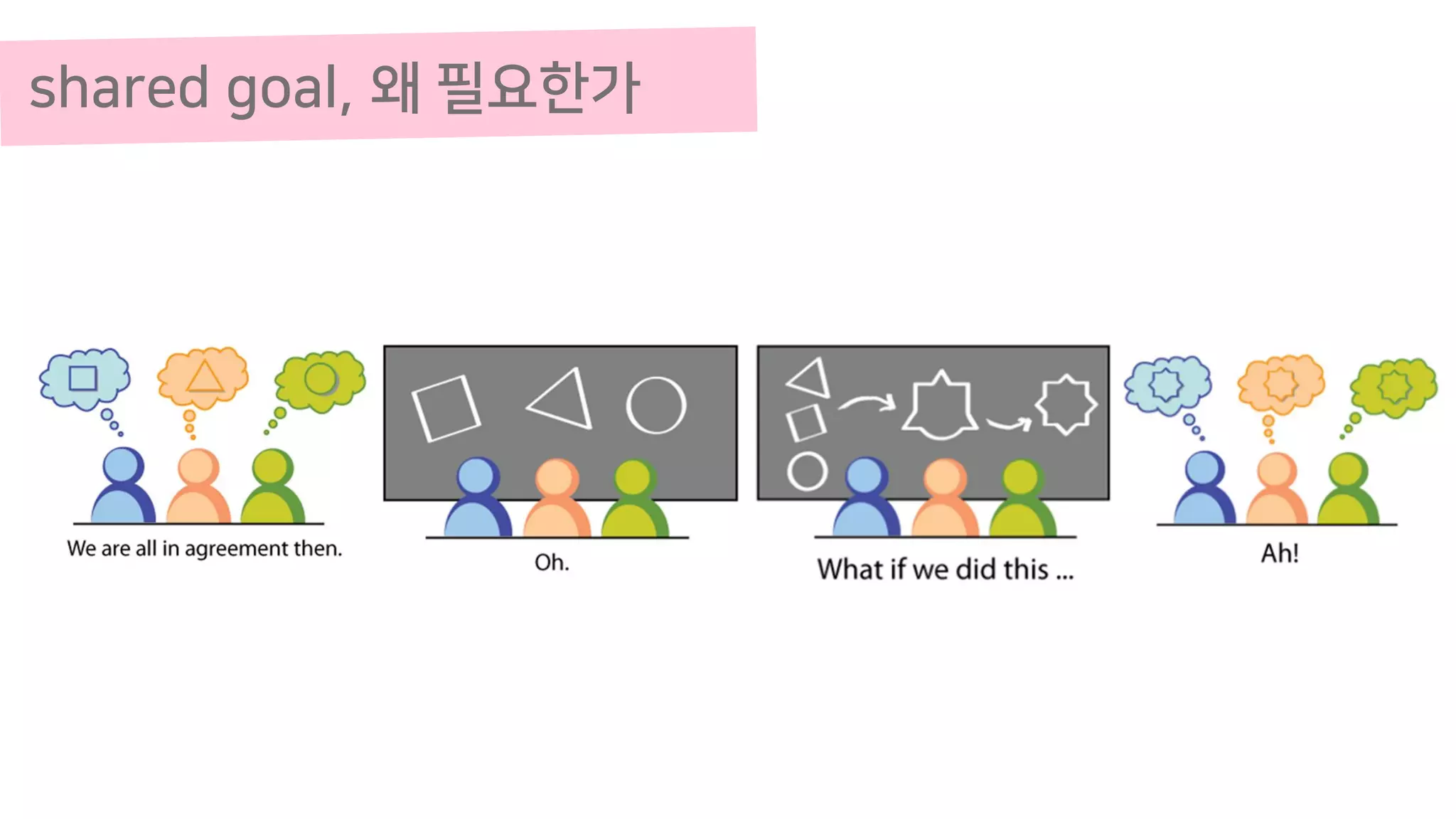 shared goal, 왜 필요한가
 