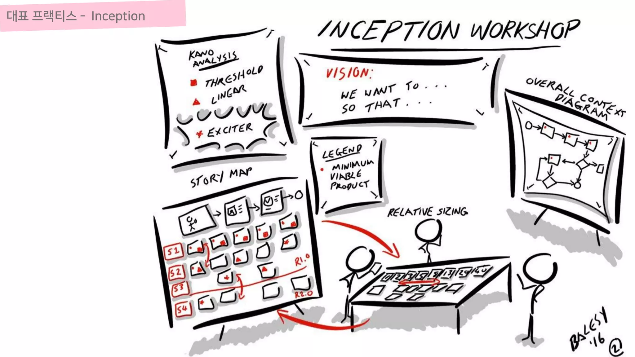 대표 프랙티스 - Inception
 