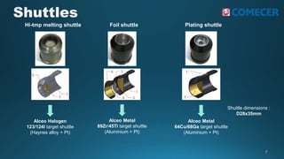 ALCEO Solid Target Presentation at SNMMI Annual Meeting 2018 | PDF
