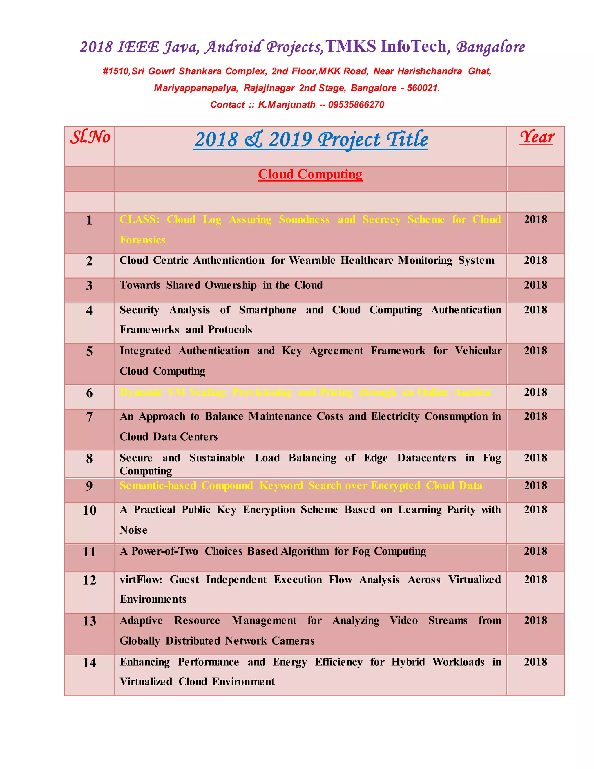 2018 IEEE Java, Android Projects,TMKS InfoTech, Bangalore
#1510,Sri Gowri Shankara Complex, 2nd Floor,MKK Road, Near Harishchandra Ghat,
Mariyappanapalya, Rajajinagar 2nd Stage, Bangalore - 560021.
Contact :: K.Manjunath -- 09535866270
Sl.No 2018 & 2019 Project Title Year
Cloud Computing
1 CLASS: Cloud Log Assuring Soundness and Secrecy Scheme for Cloud
Forensics
2018
2 Cloud Centric Authentication for Wearable Healthcare Monitoring System 2018
3 Towards Shared Ownership in the Cloud 2018
4 Security Analysis of Smartphone and Cloud Computing Authentication
Frameworks and Protocols
2018
5 Integrated Authentication and Key Agreement Framework for Vehicular
Cloud Computing
2018
6 Dynamic VM Scaling: Provisioning and Pricing through an Online Auction 2018
7 An Approach to Balance Maintenance Costs and Electricity Consumption in
Cloud Data Centers
2018
8 Secure and Sustainable Load Balancing of Edge Datacenters in Fog
Computing
2018
9 Semantic-based Compound Keyword Search over Encrypted Cloud Data 2018
10 A Practical Public Key Encryption Scheme Based on Learning Parity with
Noise
2018
11 A Power-of-Two Choices Based Algorithm for Fog Computing 2018
12 virtFlow: Guest Independent Execution Flow Analysis Across Virtualized
Environments
2018
13 Adaptive Resource Management for Analyzing Video Streams from
Globally Distributed Network Cameras
2018
14 Enhancing Performance and Energy Efficiency for Hybrid Workloads in
Virtualized Cloud Environment
2018
 