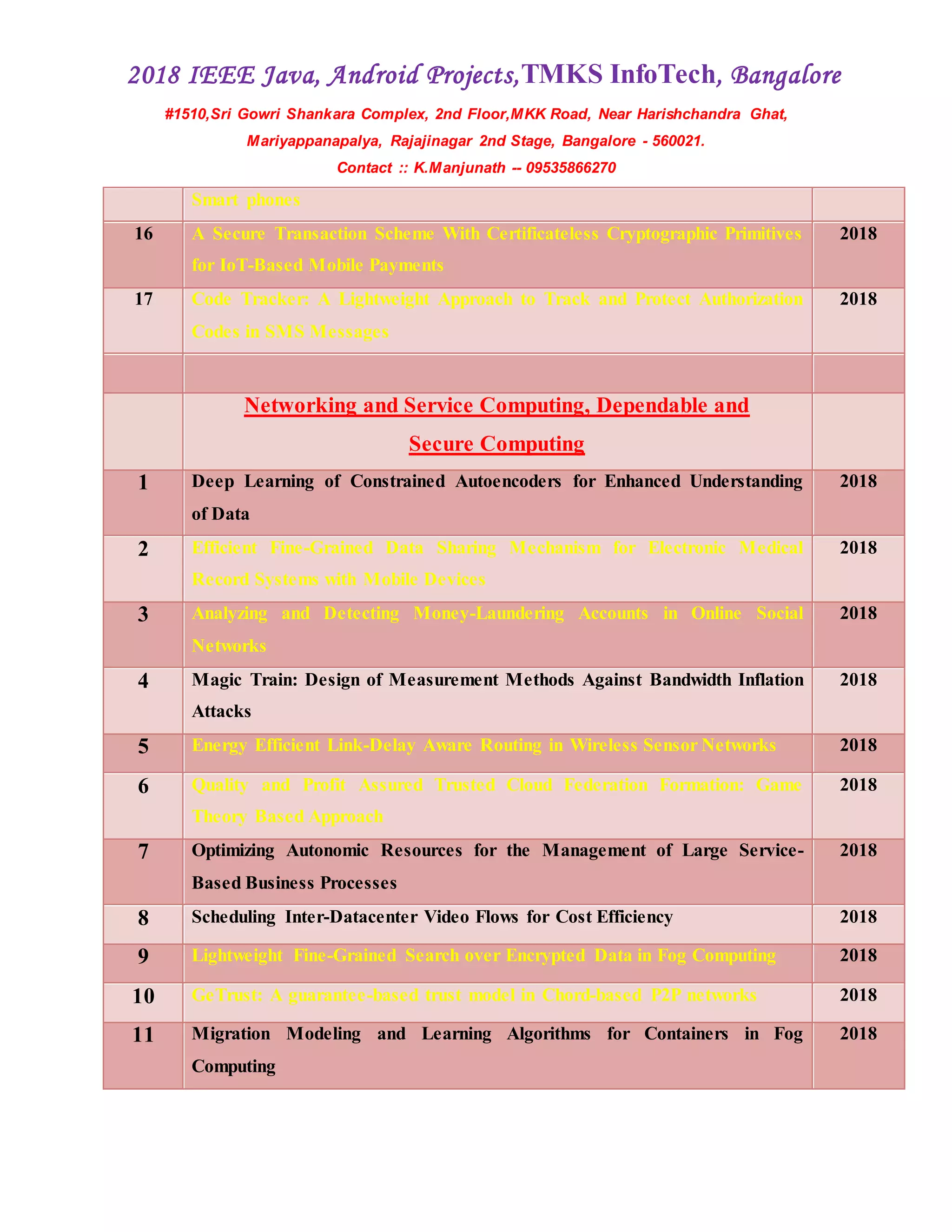 2018 IEEE Java, Android Projects,TMKS InfoTech, Bangalore
#1510,Sri Gowri Shankara Complex, 2nd Floor,MKK Road, Near Harishchandra Ghat,
Mariyappanapalya, Rajajinagar 2nd Stage, Bangalore - 560021.
Contact :: K.Manjunath -- 09535866270
Smart phones
16 A Secure Transaction Scheme With Certificateless Cryptographic Primitives
for IoT-Based Mobile Payments
2018
17 Code Tracker: A Lightweight Approach to Track and Protect Authorization
Codes in SMS Messages
2018
Networking and Service Computing, Dependable and
Secure Computing
1 Deep Learning of Constrained Autoencoders for Enhanced Understanding
of Data
2018
2 Efficient Fine-Grained Data Sharing Mechanism for Electronic Medical
Record Systems with Mobile Devices
2018
3 Analyzing and Detecting Money-Laundering Accounts in Online Social
Networks
2018
4 Magic Train: Design of Measurement Methods Against Bandwidth Inflation
Attacks
2018
5 Energy Efficient Link-Delay Aware Routing in Wireless Sensor Networks 2018
6 Quality and Profit Assured Trusted Cloud Federation Formation: Game
Theory Based Approach
2018
7 Optimizing Autonomic Resources for the Management of Large Service-
Based Business Processes
2018
8 Scheduling Inter-Datacenter Video Flows for Cost Efficiency 2018
9 Lightweight Fine-Grained Search over Encrypted Data in Fog Computing 2018
10 GeTrust: A guarantee-based trust model in Chord-based P2P networks 2018
11 Migration Modeling and Learning Algorithms for Containers in Fog
Computing
2018
 