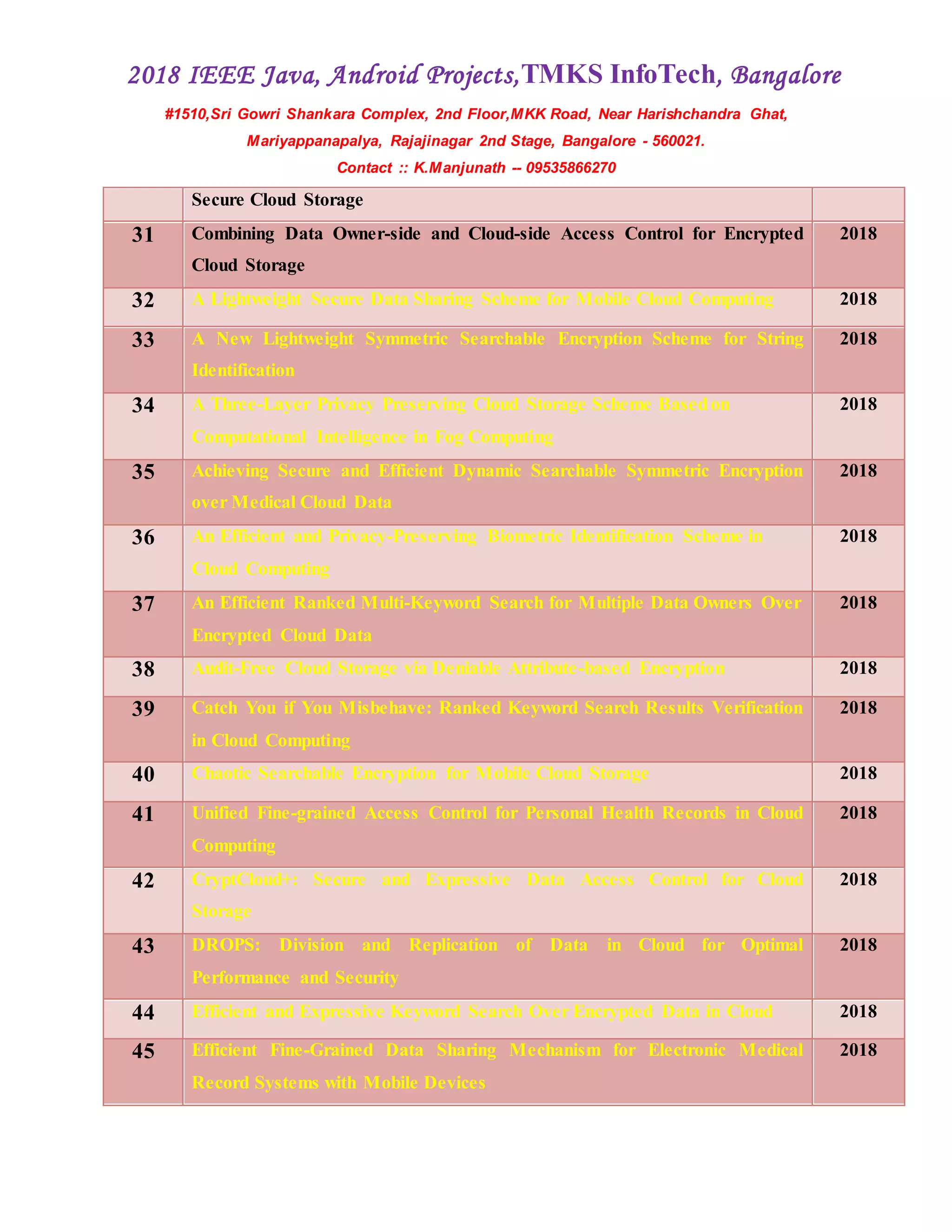 2018 IEEE Java, Android Projects,TMKS InfoTech, Bangalore
#1510,Sri Gowri Shankara Complex, 2nd Floor,MKK Road, Near Harishchandra Ghat,
Mariyappanapalya, Rajajinagar 2nd Stage, Bangalore - 560021.
Contact :: K.Manjunath -- 09535866270
Secure Cloud Storage
31 Combining Data Owner-side and Cloud-side Access Control for Encrypted
Cloud Storage
2018
32 A Lightweight Secure Data Sharing Scheme for Mobile Cloud Computing 2018
33 A New Lightweight Symmetric Searchable Encryption Scheme for String
Identification
2018
34 A Three-Layer Privacy Preserving Cloud Storage Scheme Basedon
Computational Intelligence in Fog Computing
2018
35 Achieving Secure and Efficient Dynamic Searchable Symmetric Encryption
over Medical Cloud Data
2018
36 An Efficient and Privacy-Preserving Biometric Identification Scheme in
Cloud Computing
2018
37 An Efficient Ranked Multi-Keyword Search for Multiple Data Owners Over
Encrypted Cloud Data
2018
38 Audit-Free Cloud Storage via Deniable Attribute-based Encryption 2018
39 Catch You if You Misbehave: Ranked Keyword Search Results Verification
in Cloud Computing
2018
40 Chaotic Searchable Encryption for Mobile Cloud Storage 2018
41 Unified Fine-grained Access Control for Personal Health Records in Cloud
Computing
2018
42 CryptCloud+: Secure and Expressive Data Access Control for Cloud
Storage
2018
43 DROPS: Division and Replication of Data in Cloud for Optimal
Performance and Security
2018
44 Efficient and Expressive Keyword Search Over Encrypted Data in Cloud 2018
45 Efficient Fine-Grained Data Sharing Mechanism for Electronic Medical
Record Systems with Mobile Devices
2018
 