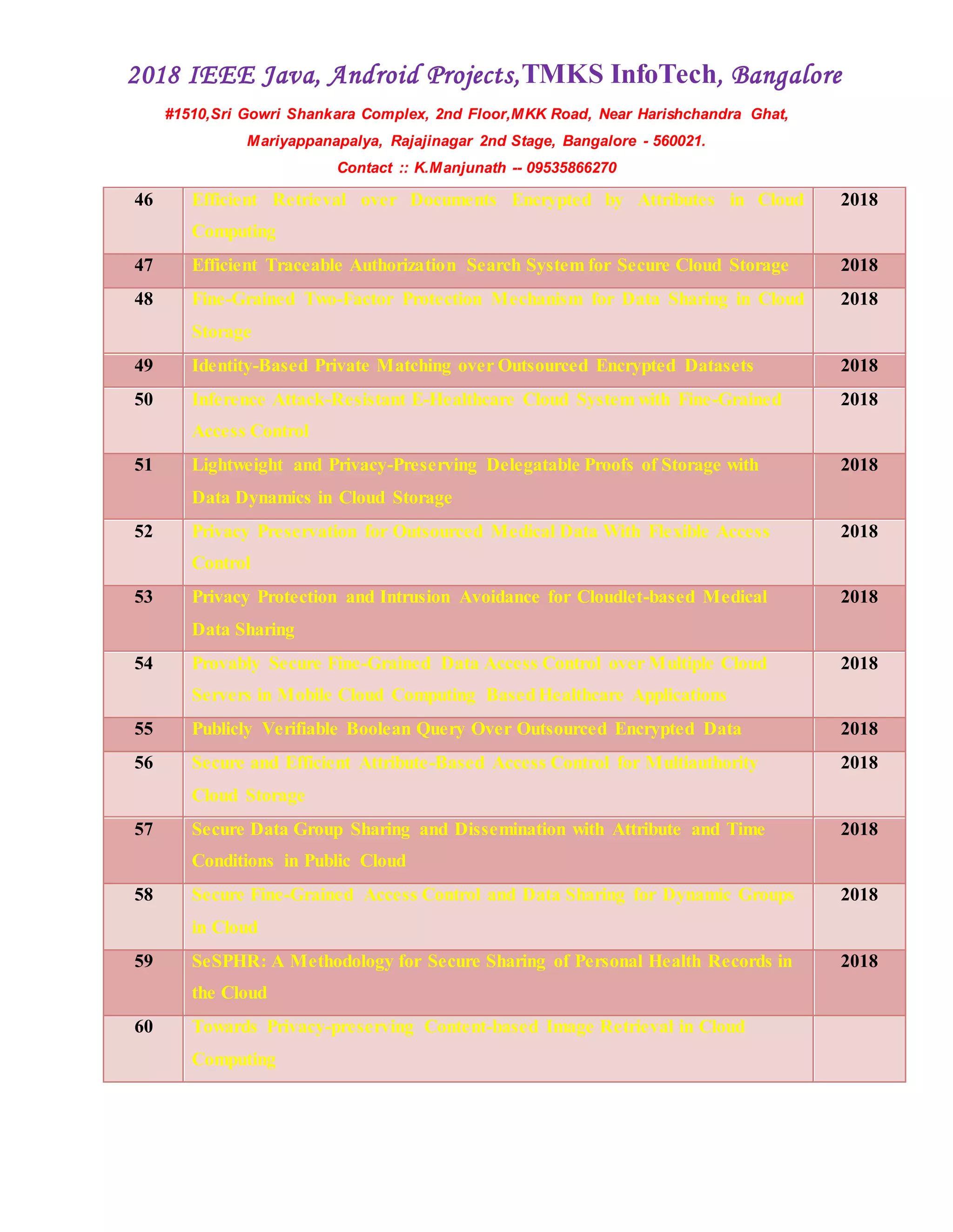 2018 IEEE Java, Android Projects,TMKS InfoTech, Bangalore
#1510,Sri Gowri Shankara Complex, 2nd Floor,MKK Road, Near Harishchandra Ghat,
Mariyappanapalya, Rajajinagar 2nd Stage, Bangalore - 560021.
Contact :: K.Manjunath -- 09535866270
46 Efficient Retrieval over Documents Encrypted by Attributes in Cloud
Computing
2018
47 Efficient Traceable Authorization Search System for Secure Cloud Storage 2018
48 Fine-Grained Two-Factor Protection Mechanism for Data Sharing in Cloud
Storage
2018
49 Identity-Based Private Matching over Outsourced Encrypted Datasets 2018
50 Inference Attack-Resistant E-Healthcare Cloud System with Fine-Grained
Access Control
2018
51 Lightweight and Privacy-Preserving Delegatable Proofs of Storage with
Data Dynamics in Cloud Storage
2018
52 Privacy Preservation for Outsourced Medical Data With Flexible Access
Control
2018
53 Privacy Protection and Intrusion Avoidance for Cloudlet-based Medical
Data Sharing
2018
54 Provably Secure Fine-Grained Data Access Control over Multiple Cloud
Servers in Mobile Cloud Computing BasedHealthcare Applications
2018
55 Publicly Verifiable Boolean Query Over Outsourced Encrypted Data 2018
56 Secure and Efficient Attribute-Based Access Control for Multiauthority
Cloud Storage
2018
57 Secure Data Group Sharing and Dissemination with Attribute and Time
Conditions in Public Cloud
2018
58 Secure Fine-Grained Access Control and Data Sharing for Dynamic Groups
in Cloud
2018
59 SeSPHR: A Methodology for Secure Sharing of Personal Health Records in
the Cloud
2018
60 Towards Privacy-preserving Content-based Image Retrieval in Cloud
Computing
 