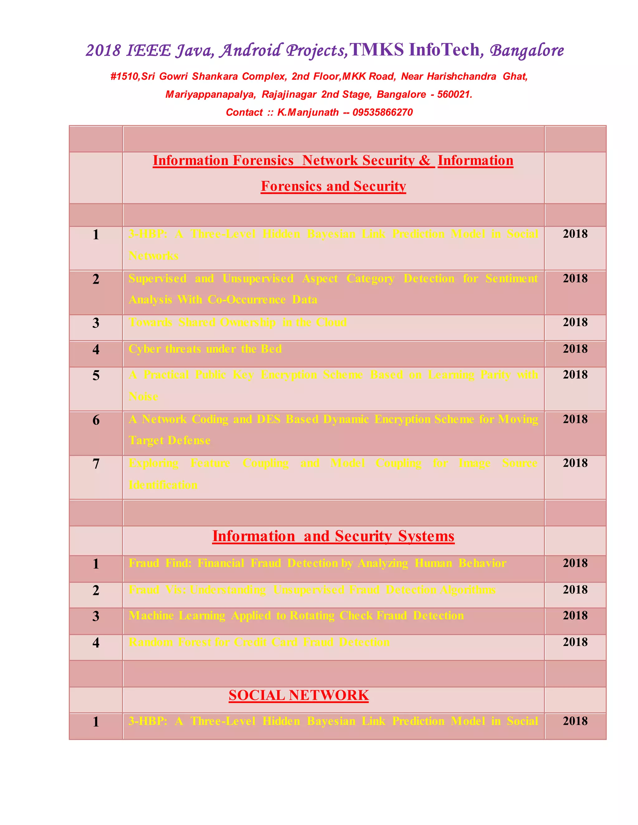 2018 IEEE Java, Android Projects,TMKS InfoTech, Bangalore
#1510,Sri Gowri Shankara Complex, 2nd Floor,MKK Road, Near Harishchandra Ghat,
Mariyappanapalya, Rajajinagar 2nd Stage, Bangalore - 560021.
Contact :: K.Manjunath -- 09535866270
Information Forensics Network Security & Information
Forensics and Security
1 3-HBP: A Three-Level Hidden Bayesian Link Prediction Model in Social
Networks
2018
2 Supervised and Unsupervised Aspect Category Detection for Sentiment
Analysis With Co-Occurrence Data
2018
3 Towards Shared Ownership in the Cloud 2018
4 Cyber threats under the Bed 2018
5 A Practical Public Key Encryption Scheme Based on Learning Parity with
Noise
2018
6 A Network Coding and DES Based Dynamic Encryption Scheme for Moving
Target Defense
2018
7 Exploring Feature Coupling and Model Coupling for Image Source
Identification
2018
Information and Security Systems
1 Fraud Find: Financial Fraud Detection by Analyzing Human Behavior 2018
2 Fraud Vis: Understanding Unsupervised Fraud Detection Algorithms 2018
3 Machine Learning Applied to Rotating Check Fraud Detection 2018
4 Random Forest for Credit Card Fraud Detection 2018
SOCIAL NETWORK
1 3-HBP: A Three-Level Hidden Bayesian Link Prediction Model in Social 2018
 