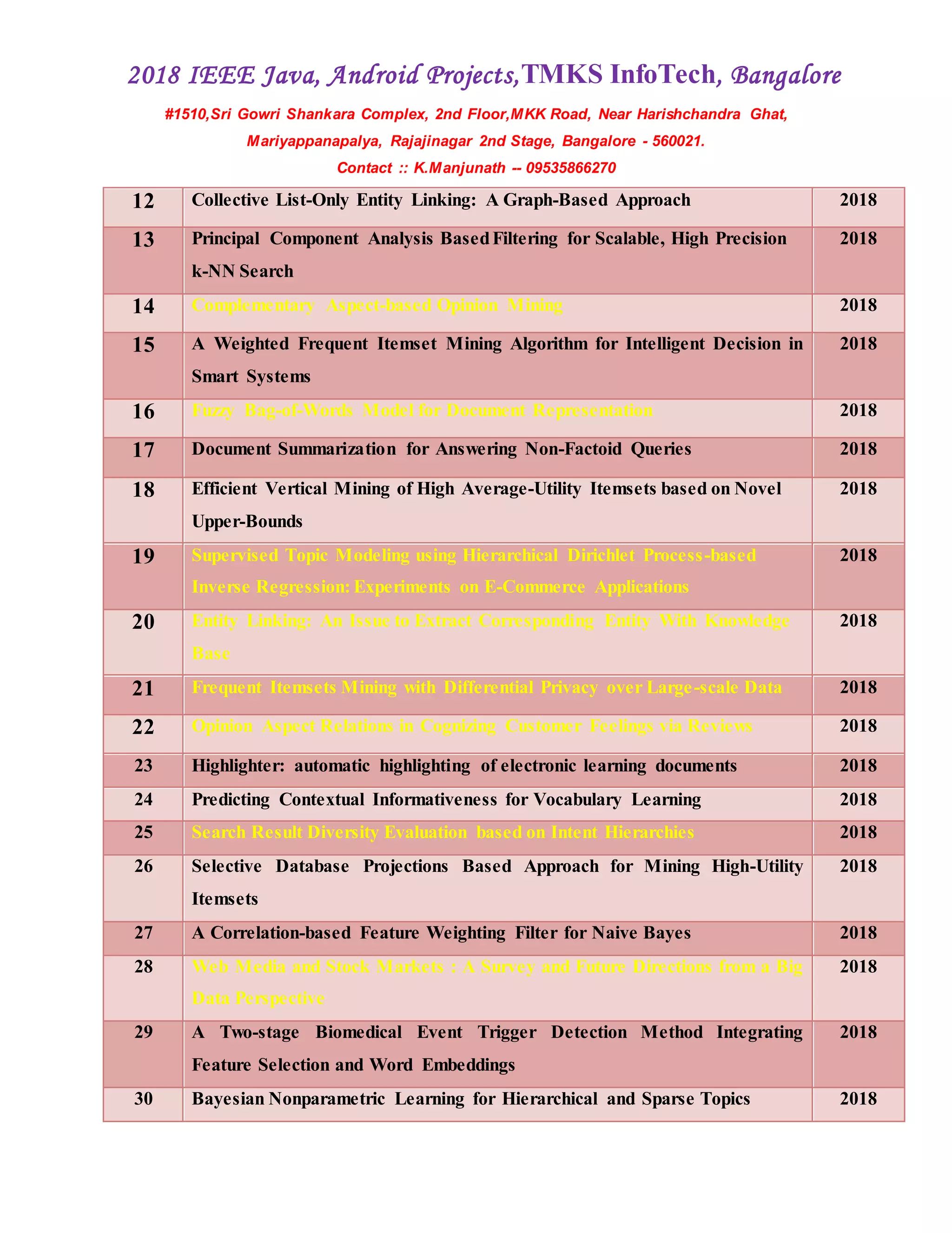2018 IEEE Java, Android Projects,TMKS InfoTech, Bangalore
#1510,Sri Gowri Shankara Complex, 2nd Floor,MKK Road, Near Harishchandra Ghat,
Mariyappanapalya, Rajajinagar 2nd Stage, Bangalore - 560021.
Contact :: K.Manjunath -- 09535866270
12 Collective List-Only Entity Linking: A Graph-Based Approach 2018
13 Principal Component Analysis BasedFiltering for Scalable, High Precision
k-NN Search
2018
14 Complementary Aspect-based Opinion Mining 2018
15 A Weighted Frequent Itemset Mining Algorithm for Intelligent Decision in
Smart Systems
2018
16 Fuzzy Bag-of-Words Model for Document Representation 2018
17 Document Summarization for Answering Non-Factoid Queries 2018
18 Efficient Vertical Mining of High Average-Utility Itemsets based on Novel
Upper-Bounds
2018
19 Supervised Topic Modeling using Hierarchical Dirichlet Process-based
Inverse Regression: Experiments on E-Commerce Applications
2018
20 Entity Linking: An Issue to Extract Corresponding Entity With Knowledge
Base
2018
21 Frequent Itemsets Mining with Differential Privacy over Large-scale Data 2018
22 Opinion Aspect Relations in Cognizing Customer Feelings via Reviews 2018
23 Highlighter: automatic highlighting of electronic learning documents 2018
24 Predicting Contextual Informativeness for Vocabulary Learning 2018
25 Search Result Diversity Evaluation based on Intent Hierarchies 2018
26 Selective Database Projections Based Approach for Mining High-Utility
Itemsets
2018
27 A Correlation-based Feature Weighting Filter for Naive Bayes 2018
28 Web Media and Stock Markets : A Survey and Future Directions from a Big
Data Perspective
2018
29 A Two-stage Biomedical Event Trigger Detection Method Integrating
Feature Selection and Word Embeddings
2018
30 Bayesian Nonparametric Learning for Hierarchical and Sparse Topics 2018
 