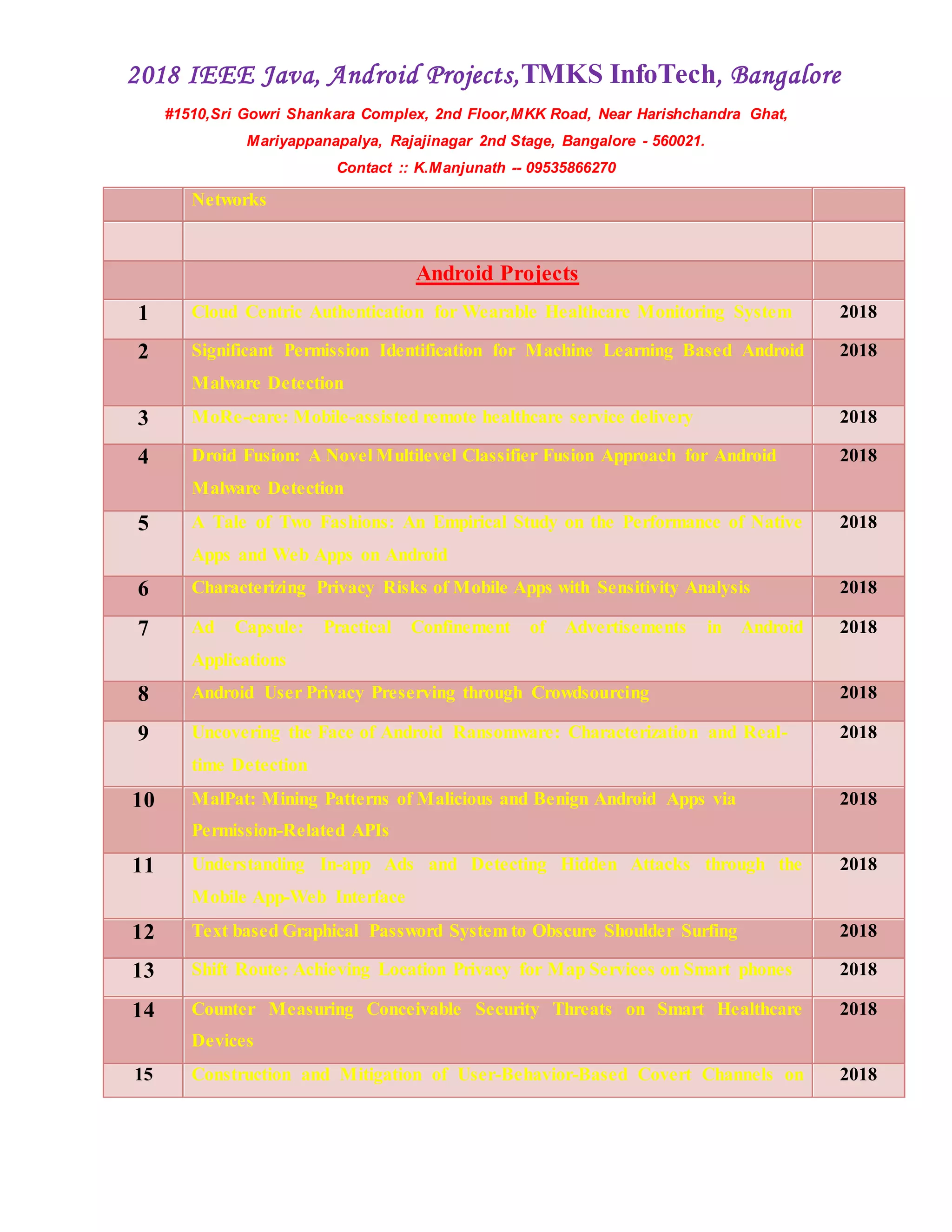 2018 IEEE Java, Android Projects,TMKS InfoTech, Bangalore
#1510,Sri Gowri Shankara Complex, 2nd Floor,MKK Road, Near Harishchandra Ghat,
Mariyappanapalya, Rajajinagar 2nd Stage, Bangalore - 560021.
Contact :: K.Manjunath -- 09535866270
Networks
Android Projects
1 Cloud Centric Authentication for Wearable Healthcare Monitoring System 2018
2 Significant Permission Identification for Machine Learning Based Android
Malware Detection
2018
3 MoRe-care: Mobile-assisted remote healthcare service delivery 2018
4 Droid Fusion: A Novel Multilevel Classifier Fusion Approach for Android
Malware Detection
2018
5 A Tale of Two Fashions: An Empirical Study on the Performance of Native
Apps and Web Apps on Android
2018
6 Characterizing Privacy Risks of Mobile Apps with Sensitivity Analysis 2018
7 Ad Capsule: Practical Confinement of Advertisements in Android
Applications
2018
8 Android User Privacy Preserving through Crowdsourcing 2018
9 Uncovering the Face of Android Ransomware: Characterization and Real-
time Detection
2018
10 MalPat: Mining Patterns of Malicious and Benign Android Apps via
Permission-Related APIs
2018
11 Understanding In-app Ads and Detecting Hidden Attacks through the
Mobile App-Web Interface
2018
12 Text based Graphical Password System to Obscure Shoulder Surfing 2018
13 Shift Route: Achieving Location Privacy for Map Services on Smart phones 2018
14 Counter Measuring Conceivable Security Threats on Smart Healthcare
Devices
2018
15 Construction and Mitigation of User-Behavior-Based Covert Channels on 2018
 