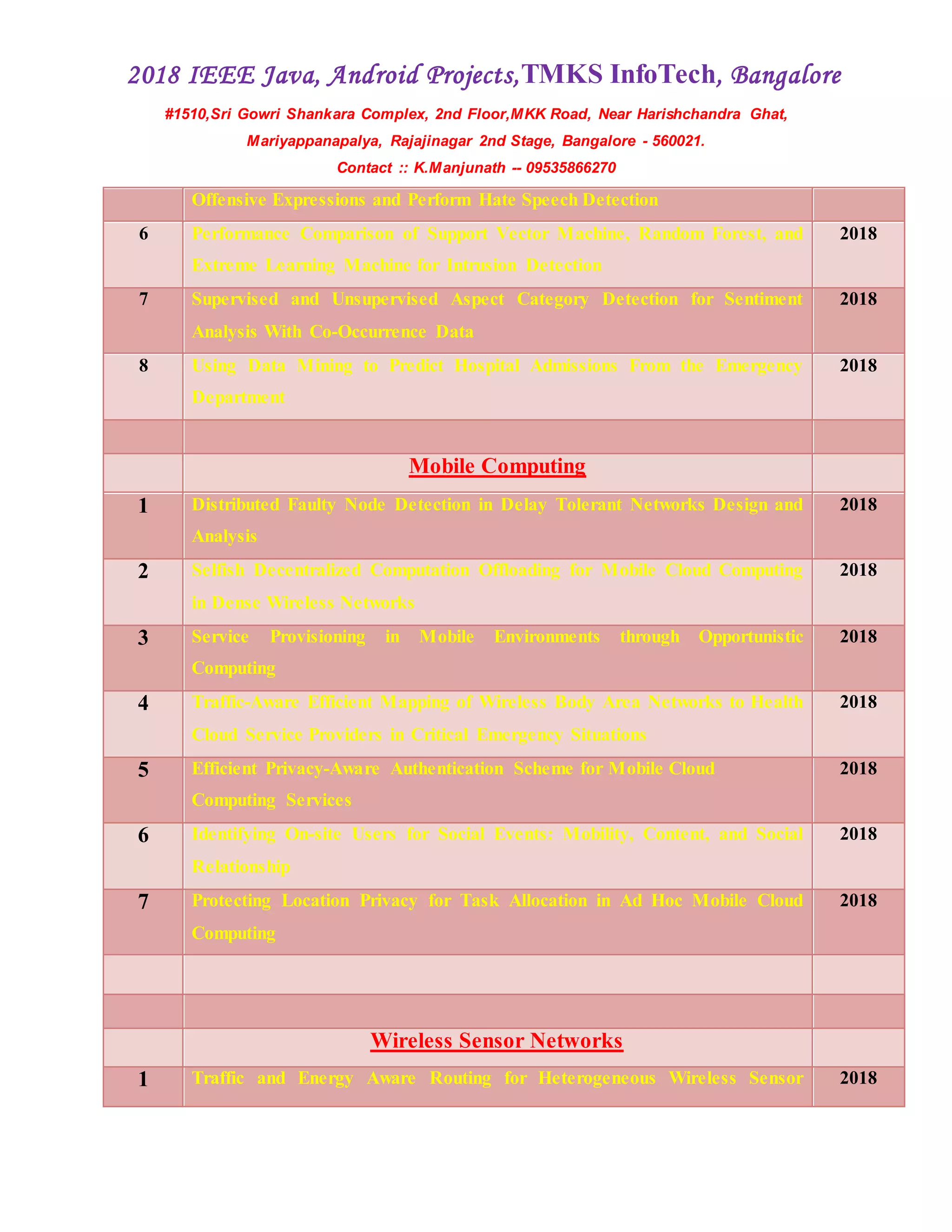 2018 IEEE Java, Android Projects,TMKS InfoTech, Bangalore
#1510,Sri Gowri Shankara Complex, 2nd Floor,MKK Road, Near Harishchandra Ghat,
Mariyappanapalya, Rajajinagar 2nd Stage, Bangalore - 560021.
Contact :: K.Manjunath -- 09535866270
Offensive Expressions and Perform Hate Speech Detection
6 Performance Comparison of Support Vector Machine, Random Forest, and
Extreme Learning Machine for Intrusion Detection
2018
7 Supervised and Unsupervised Aspect Category Detection for Sentiment
Analysis With Co-Occurrence Data
2018
8 Using Data Mining to Predict Hospital Admissions From the Emergency
Department
2018
Mobile Computing
1 Distributed Faulty Node Detection in Delay Tolerant Networks Design and
Analysis
2018
2 Selfish Decentralized Computation Offloading for Mobile Cloud Computing
in Dense Wireless Networks
2018
3 Service Provisioning in Mobile Environments through Opportunistic
Computing
2018
4 Traffic-Aware Efficient Mapping of Wireless Body Area Networks to Health
Cloud Service Providers in Critical Emergency Situations
2018
5 Efficient Privacy-Aware Authentication Scheme for Mobile Cloud
Computing Services
2018
6 Identifying On-site Users for Social Events: Mobility, Content, and Social
Relationship
2018
7 Protecting Location Privacy for Task Allocation in Ad Hoc Mobile Cloud
Computing
2018
Wireless Sensor Networks
1 Traffic and Energy Aware Routing for Heterogeneous Wireless Sensor 2018
 