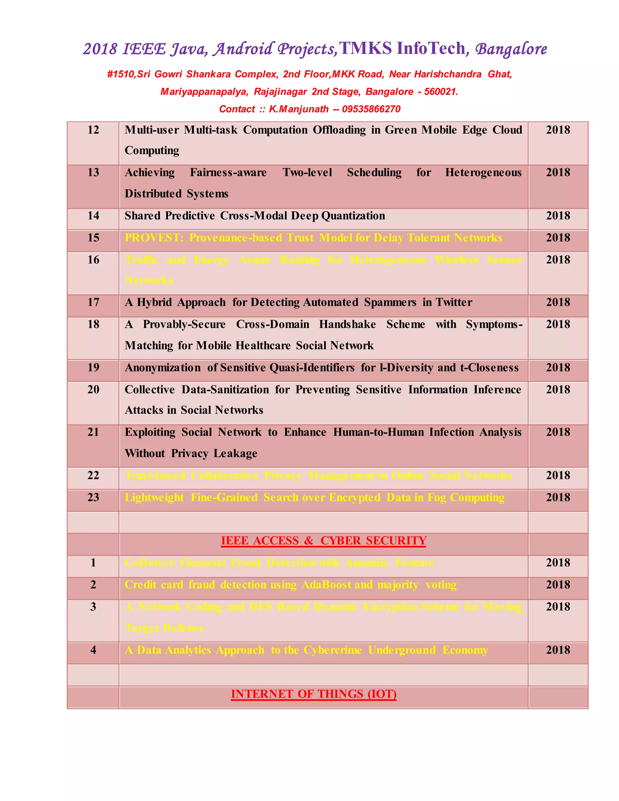 2018 IEEE Java, Android Projects,TMKS InfoTech, Bangalore
#1510,Sri Gowri Shankara Complex, 2nd Floor,MKK Road, Near Harishchandra Ghat,
Mariyappanapalya, Rajajinagar 2nd Stage, Bangalore - 560021.
Contact :: K.Manjunath -- 09535866270
12 Multi-user Multi-task Computation Offloading in Green Mobile Edge Cloud
Computing
2018
13 Achieving Fairness-aware Two-level Scheduling for Heterogeneous
Distributed Systems
2018
14 Shared Predictive Cross-Modal Deep Quantization 2018
15 PROVEST: Provenance-based Trust Model for Delay Tolerant Networks 2018
16 Traffic and Energy Aware Routing for Heterogeneous Wireless Sensor
Networks
2018
17 A Hybrid Approach for Detecting Automated Spammers in Twitter 2018
18 A Provably-Secure Cross-Domain Handshake Scheme with Symptoms-
Matching for Mobile Healthcare Social Network
2018
19 Anonymization of Sensitive Quasi-Identifiers for l-Diversity and t-Closeness 2018
20 Collective Data-Sanitization for Preventing Sensitive Information Inference
Attacks in Social Networks
2018
21 Exploiting Social Network to Enhance Human-to-Human Infection Analysis
Without Privacy Leakage
2018
22 Trust-based Collaborative Privacy Management in Online Social Networks 2018
23 Lightweight Fine-Grained Search over Encrypted Data in Fog Computing 2018
IEEE ACCESS & CYBER SECURITY
1 CoDetect: Financial Fraud Detection with Anomaly Feature 2018
2 Credit card fraud detection using AdaBoost and majority voting 2018
3 A Network Coding and DES Based Dynamic Encryption Scheme for Moving
Target Defense
2018
4 A Data Analytics Approach to the Cybercrime Underground Economy 2018
INTERNET OF THINGS (IOT)
 