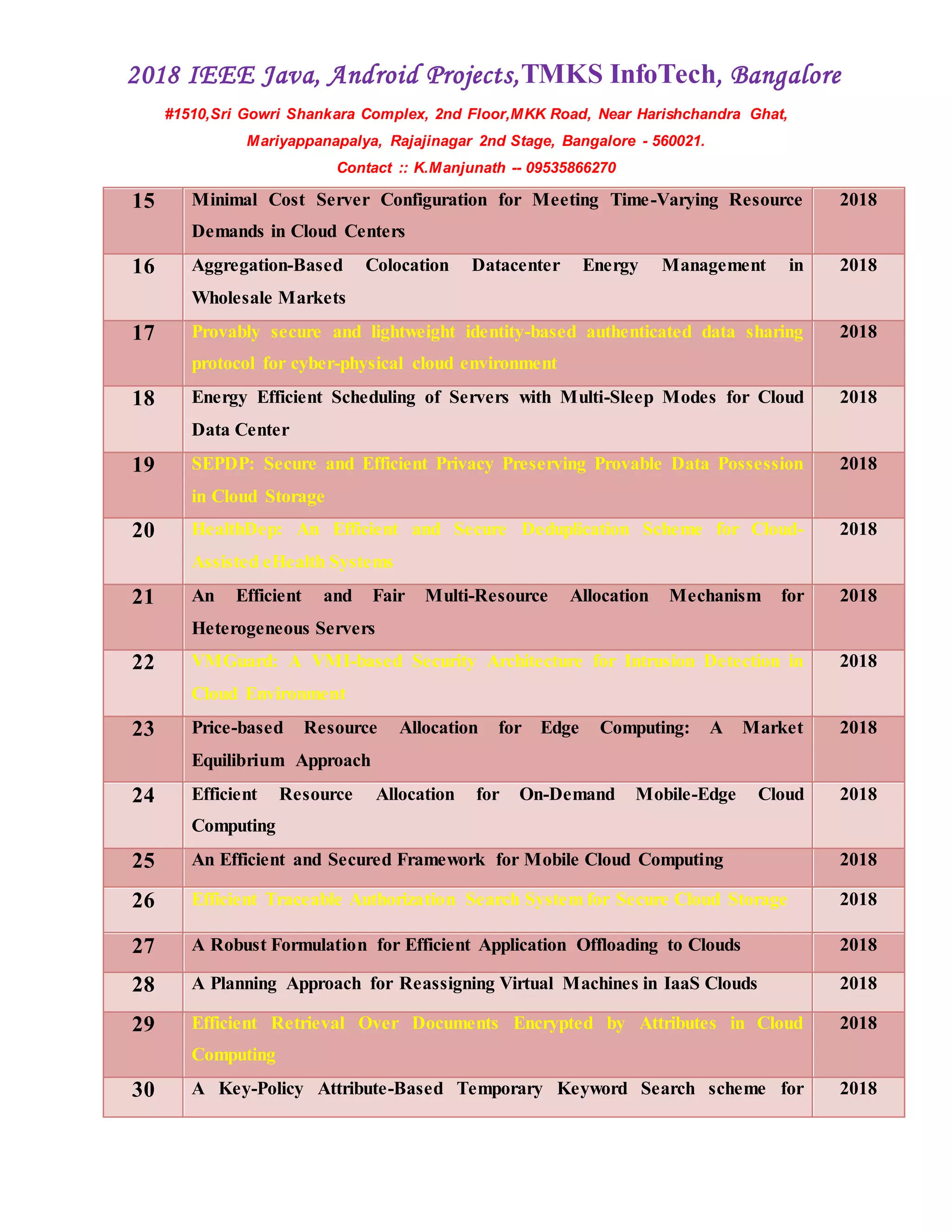 2018 IEEE Java, Android Projects,TMKS InfoTech, Bangalore
#1510,Sri Gowri Shankara Complex, 2nd Floor,MKK Road, Near Harishchandra Ghat,
Mariyappanapalya, Rajajinagar 2nd Stage, Bangalore - 560021.
Contact :: K.Manjunath -- 09535866270
15 Minimal Cost Server Configuration for Meeting Time-Varying Resource
Demands in Cloud Centers
2018
16 Aggregation-Based Colocation Datacenter Energy Management in
Wholesale Markets
2018
17 Provably secure and lightweight identity-based authenticated data sharing
protocol for cyber-physical cloud environment
2018
18 Energy Efficient Scheduling of Servers with Multi-Sleep Modes for Cloud
Data Center
2018
19 SEPDP: Secure and Efficient Privacy Preserving Provable Data Possession
in Cloud Storage
2018
20 HealthDep: An Efficient and Secure Deduplication Scheme for Cloud-
Assisted eHealth Systems
2018
21 An Efficient and Fair Multi-Resource Allocation Mechanism for
Heterogeneous Servers
2018
22 VMGuard: A VMI-based Security Architecture for Intrusion Detection in
Cloud Environment
2018
23 Price-based Resource Allocation for Edge Computing: A Market
Equilibrium Approach
2018
24 Efficient Resource Allocation for On-Demand Mobile-Edge Cloud
Computing
2018
25 An Efficient and Secured Framework for Mobile Cloud Computing 2018
26 Efficient Traceable Authorization Search System for Secure Cloud Storage 2018
27 A Robust Formulation for Efficient Application Offloading to Clouds 2018
28 A Planning Approach for Reassigning Virtual Machines in IaaS Clouds 2018
29 Efficient Retrieval Over Documents Encrypted by Attributes in Cloud
Computing
2018
30 A Key-Policy Attribute-Based Temporary Keyword Search scheme for 2018
 