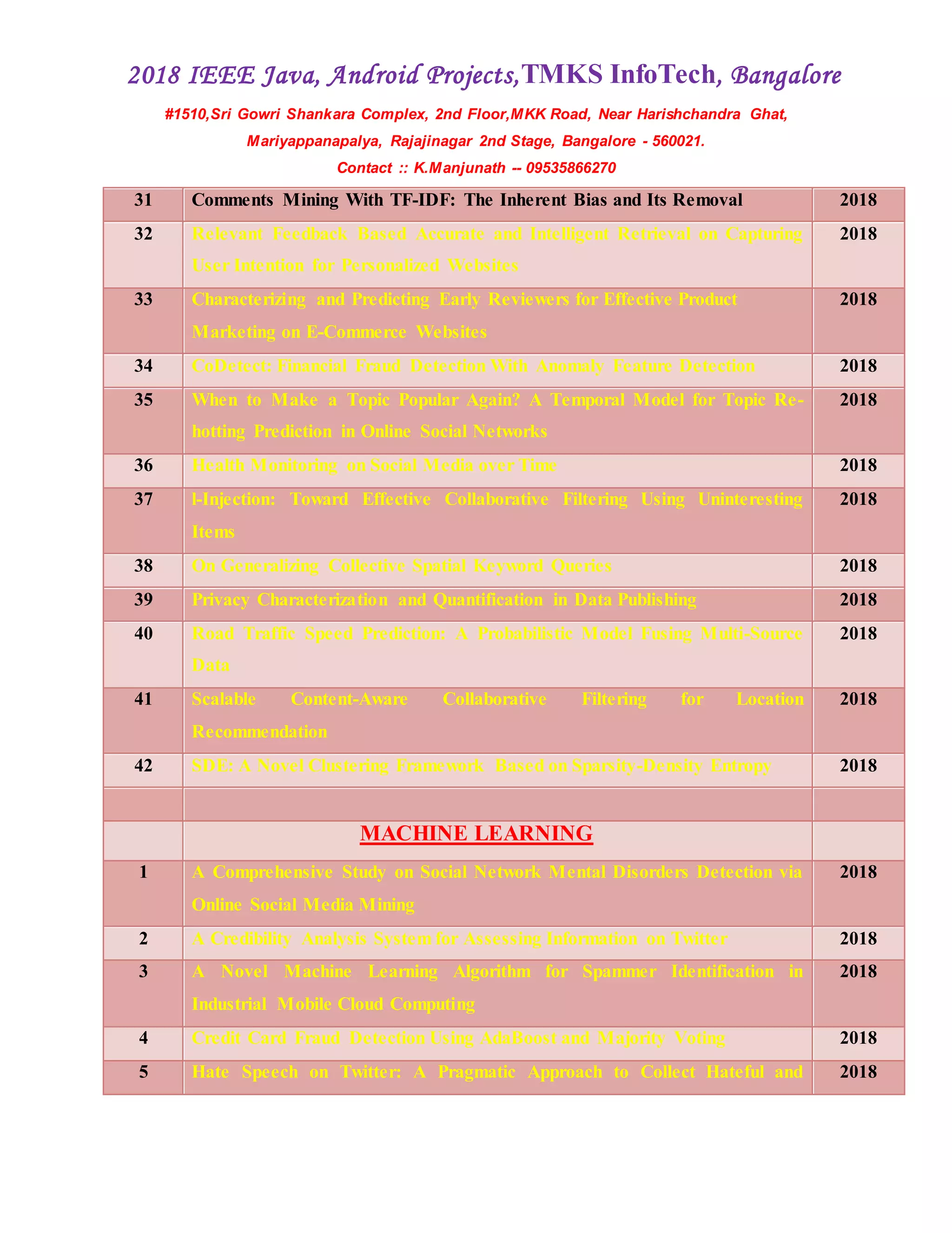 2018 IEEE Java, Android Projects,TMKS InfoTech, Bangalore
#1510,Sri Gowri Shankara Complex, 2nd Floor,MKK Road, Near Harishchandra Ghat,
Mariyappanapalya, Rajajinagar 2nd Stage, Bangalore - 560021.
Contact :: K.Manjunath -- 09535866270
31 Comments Mining With TF-IDF: The Inherent Bias and Its Removal 2018
32 Relevant Feedback Based Accurate and Intelligent Retrieval on Capturing
User Intention for Personalized Websites
2018
33 Characterizing and Predicting Early Reviewers for Effective Product
Marketing on E-Commerce Websites
2018
34 CoDetect: Financial Fraud Detection With Anomaly Feature Detection 2018
35 When to Make a Topic Popular Again? A Temporal Model for Topic Re-
hotting Prediction in Online Social Networks
2018
36 Health Monitoring on Social Media over Time 2018
37 l-Injection: Toward Effective Collaborative Filtering Using Uninteresting
Items
2018
38 On Generalizing Collective Spatial Keyword Queries 2018
39 Privacy Characterization and Quantification in Data Publishing 2018
40 Road Traffic Speed Prediction: A Probabilistic Model Fusing Multi-Source
Data
2018
41 Scalable Content-Aware Collaborative Filtering for Location
Recommendation
2018
42 SDE: A Novel Clustering Framework Based on Sparsity-Density Entropy 2018
MACHINE LEARNING
1 A Comprehensive Study on Social Network Mental Disorders Detection via
Online Social Media Mining
2018
2 A Credibility Analysis System for Assessing Information on Twitter 2018
3 A Novel Machine Learning Algorithm for Spammer Identification in
Industrial Mobile Cloud Computing
2018
4 Credit Card Fraud Detection Using AdaBoost and Majority Voting 2018
5 Hate Speech on Twitter: A Pragmatic Approach to Collect Hateful and 2018
 