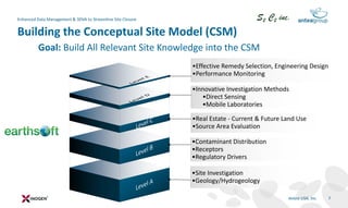 Graphical Csm Examples Using Data Management & 3D Data Visualization for More Complete CSMs ...