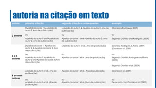 autoria na citação em texto
autoria primeira citação segunda citação e subsequentes exemplo
2 autores
(Apelido do autor 1 & Apelido do
autor 2, Ano de publicação)
(Apelido do autor 1 & Apelido do autor 2, Ano de
publicação)
(Dionísio & Rodrigues, 2009)
ou ou ou
Apelido do autor 1 and Apelido do
autor 2 (Ano de publicação)
Apelido do autor 1 and Apelido do autor 2 (Ano
de publicação)
Segundo Dionísio and Rodrigues (2009)
3 a 5
autores
(Apelido do autor 1, Apelido do
autor 2, & Apelido do autor 3, Ano
de publicação)
(Apelido do autor 1 et al., Ano de publicação) (Dionísio, Rodrigues, & Faria, 2009)
(Dionísio et al., 2009)
ou ou ou
Apelido do autor 1, Apelido do
autor 2 and Apelido do autor 3 (Ano
de publicação
Apelido do autor 1 et al (Ano de publicação) Segundo Dionísio, Rodrigues and Faria
(2009)
Segundo Dionísio et al. (2009)
6 ou mais
autores
Apelido do autor 1 et al., Ano de
publicação)
Apelido do autor 1 et al., Ano de publicação (Dionísio et al., 2009)
ou ou ou
Apelido do autor 1 et al. (Ano de
publicação)
Apelido do autor 1 et al. (Ano de publicação) De acordo com Dionísio et al. (2009)
 