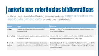 autoria nas referências bibliográficas
autoria regra exemplo
1 autor Apelido do autor, Maiúsculas das iniciais dos
primeiros nome
Arroteia, J. C. (2013). A Universidade de Aveiro e os seus contextos: 1973-
2013. Aveiro: UA Editora.
2 a 7 autores Indicam-se todos os apelidos dos autores e o último
é antecedidode “&”
Madeira, R. L., Martins, A. M., & Neto-Mendes, A. (2012). Trabalho infantil:
Representações e consentimento social. Porto: Legis.
8 ou mais
autores
Indicam-se os primeiros seis apelidos dos autores,
seguido de reticências e o apelido do último autor.
Cooper, L., Eagle, K., Howe, L., Robertson, A., Taylor, D., Reims, H., … Smith,
W. A. (1982). How to stay younger while growingolder: Agingfor all ages.
London: Macmillan.
a lista de referências bibliográficas deve ser organizada por ordem alfabética do
Apelido do primeiro autor de cada uma das referências
 
