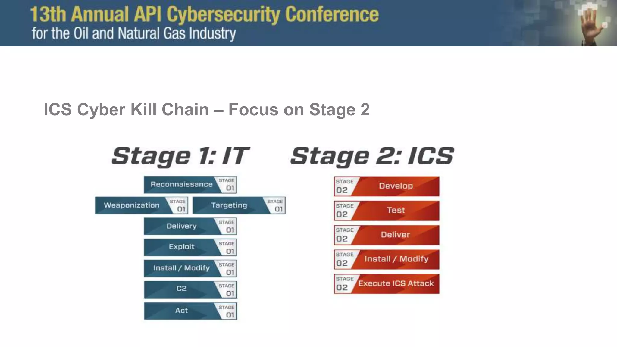 ICS Cyber Kill Chain – Focus on Stage 2
 