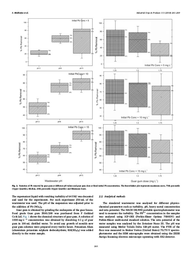 Application of guar gum for the removal of dissolved lead from wastew…