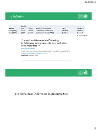 02/05/2018
8
5. Inflation
Author
Publish
year Country Model of distribution 2002$ In 2017$
Chee(2006) 2006 Zambia Community Based (VCT) $358.16 $663.89
Chee(2006) 2007 Zambia Community Based (ANC) $ 309.62 $ 573.91
N. Ahmed 2018
On Some Real Differences in Resource Use
 